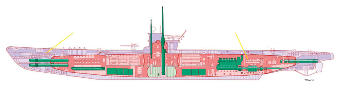 Ubåtens anatomi