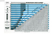 PADI's RDP (af Jesper Kjoller)
